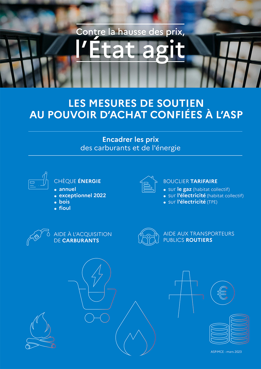 Infographie : LES MESURES DE SOUTIEN AU POUVOIR D’ACHAT CONFIÉES À L’ASP