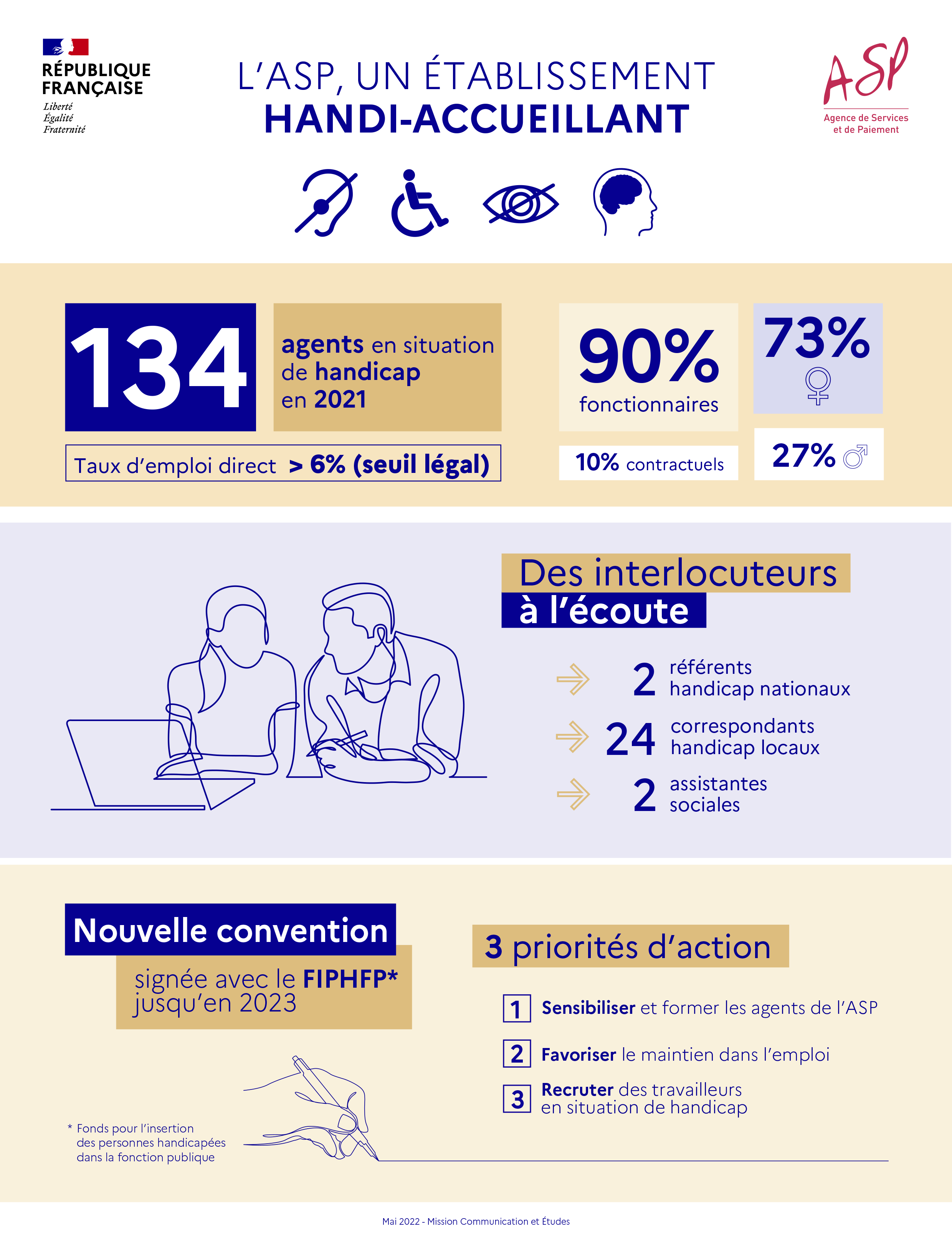 Infographie : L'ASP, un établissement handi-accueillant
