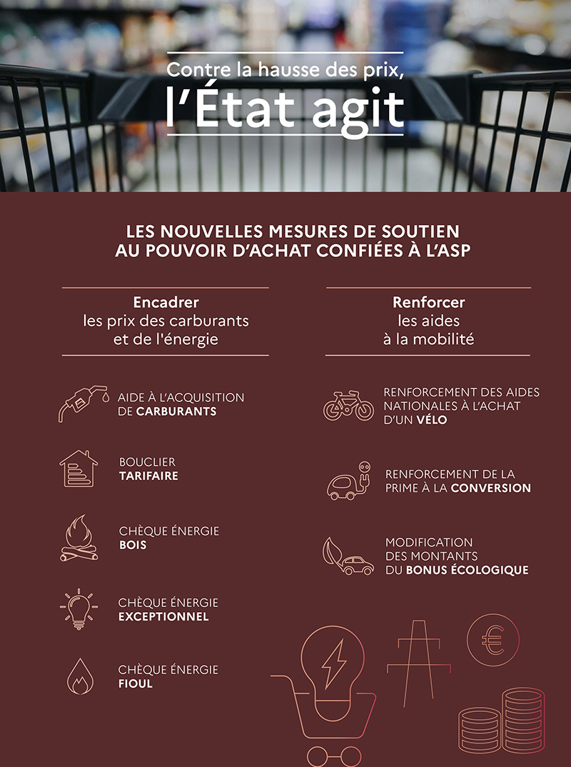 Affiche : contre la hausse des prix, l'État agit