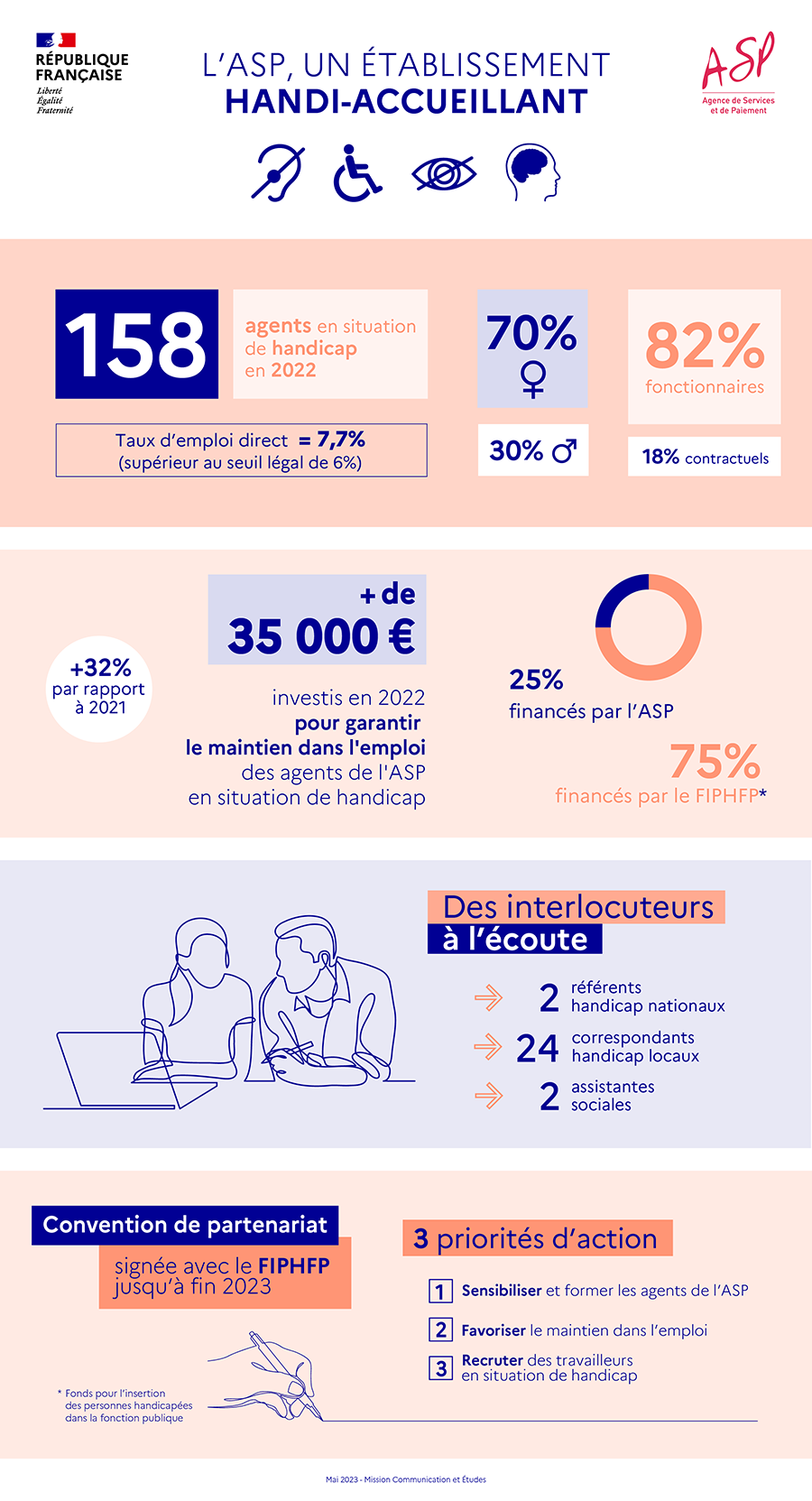 Infographie : L'ASP, un établissement handi-accueillant