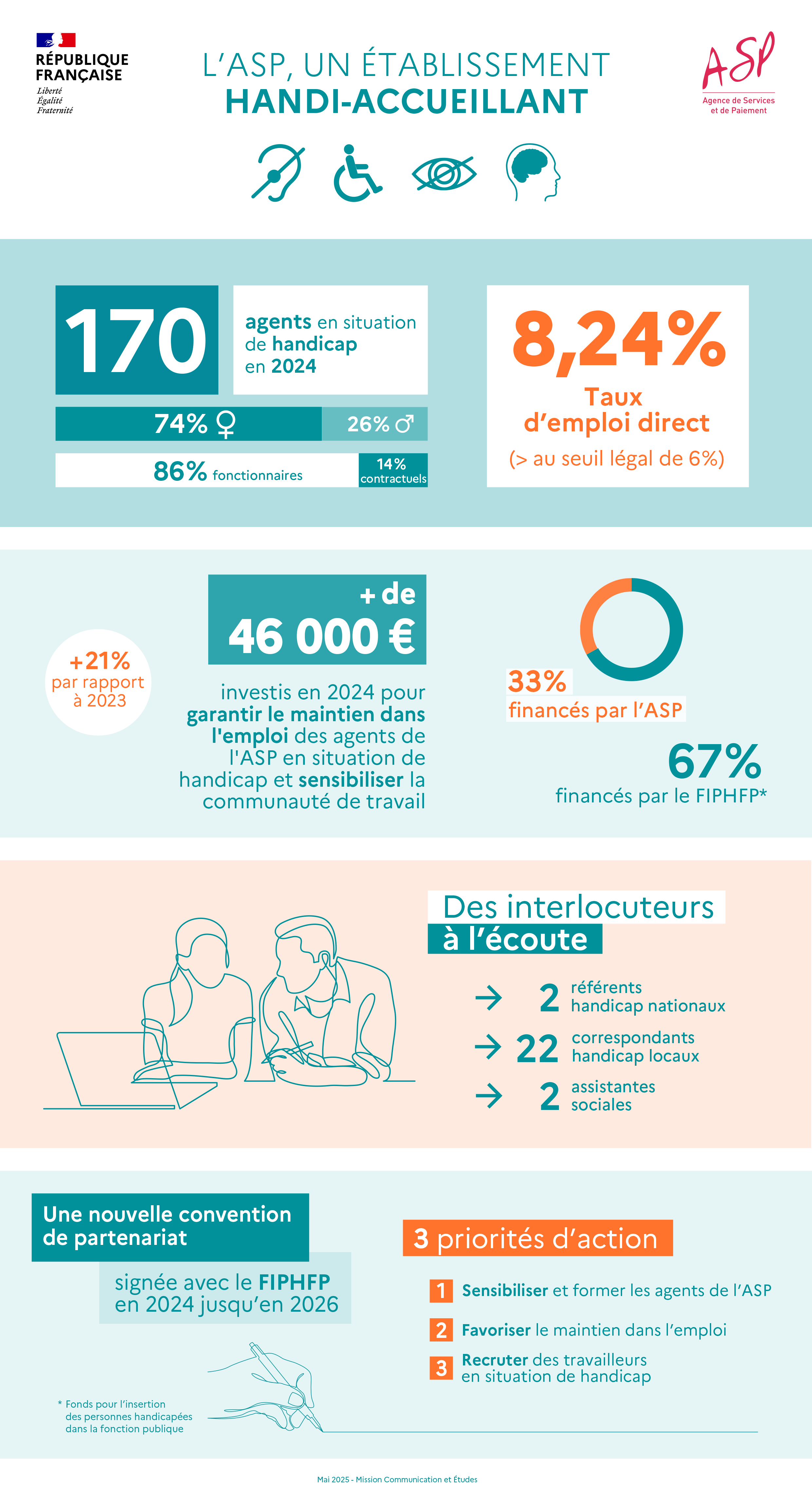 Infographie : L'ASP, un établissement handi-accueillant