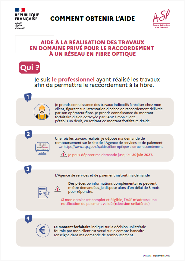 Comment obtenir l'aide