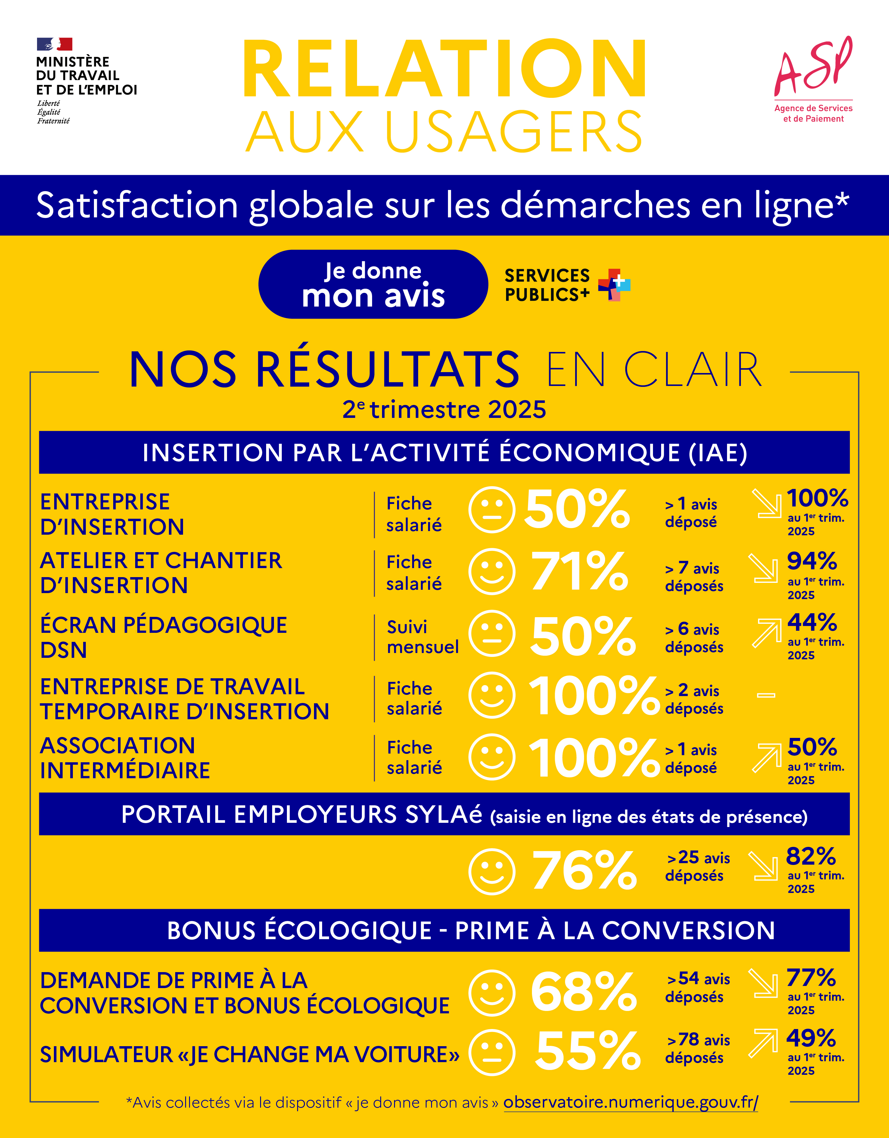 Relation aux usagers - Je donne mon avis - 2