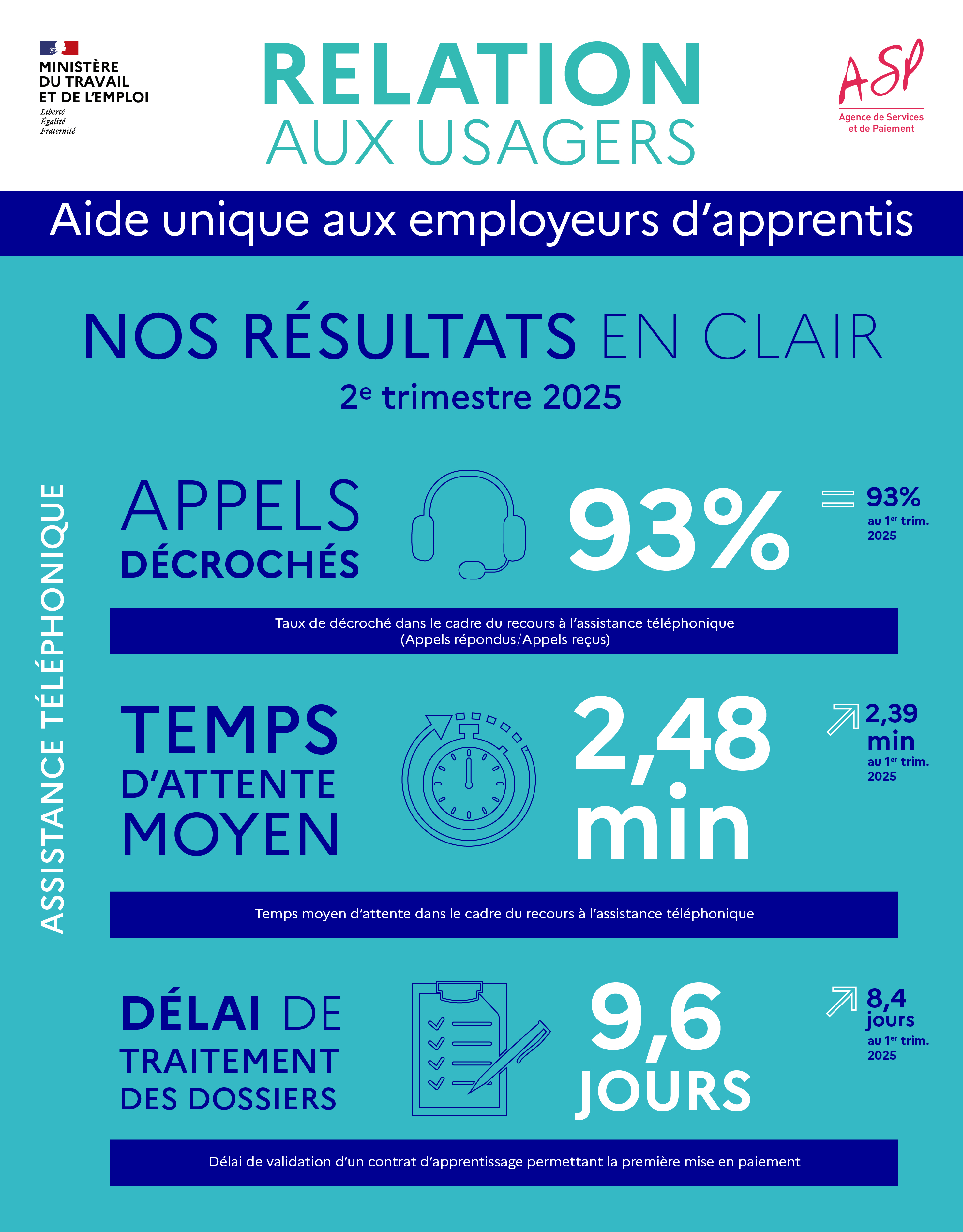 Relation aux usagers - Aide unique aux employeurs d'apprentis