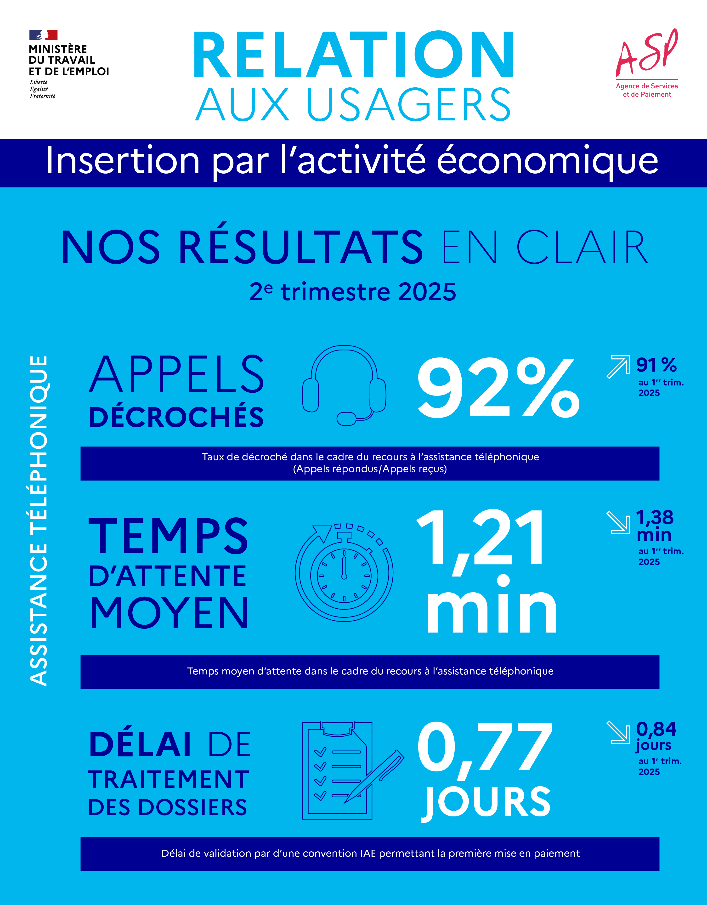 Relation aux usagers - Insertion par l'activité économique