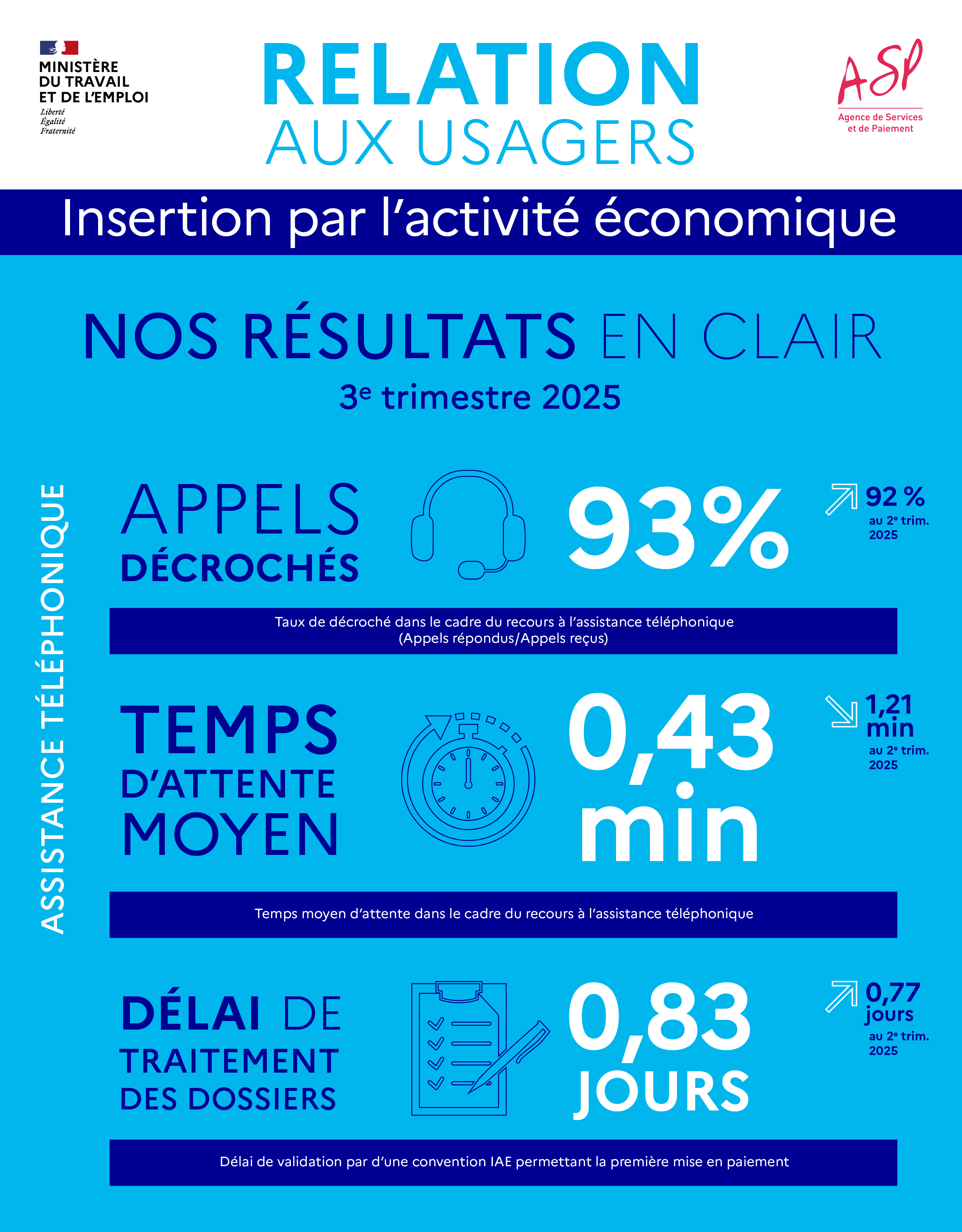 Relation aux usagers - Insertion par l'activité économique