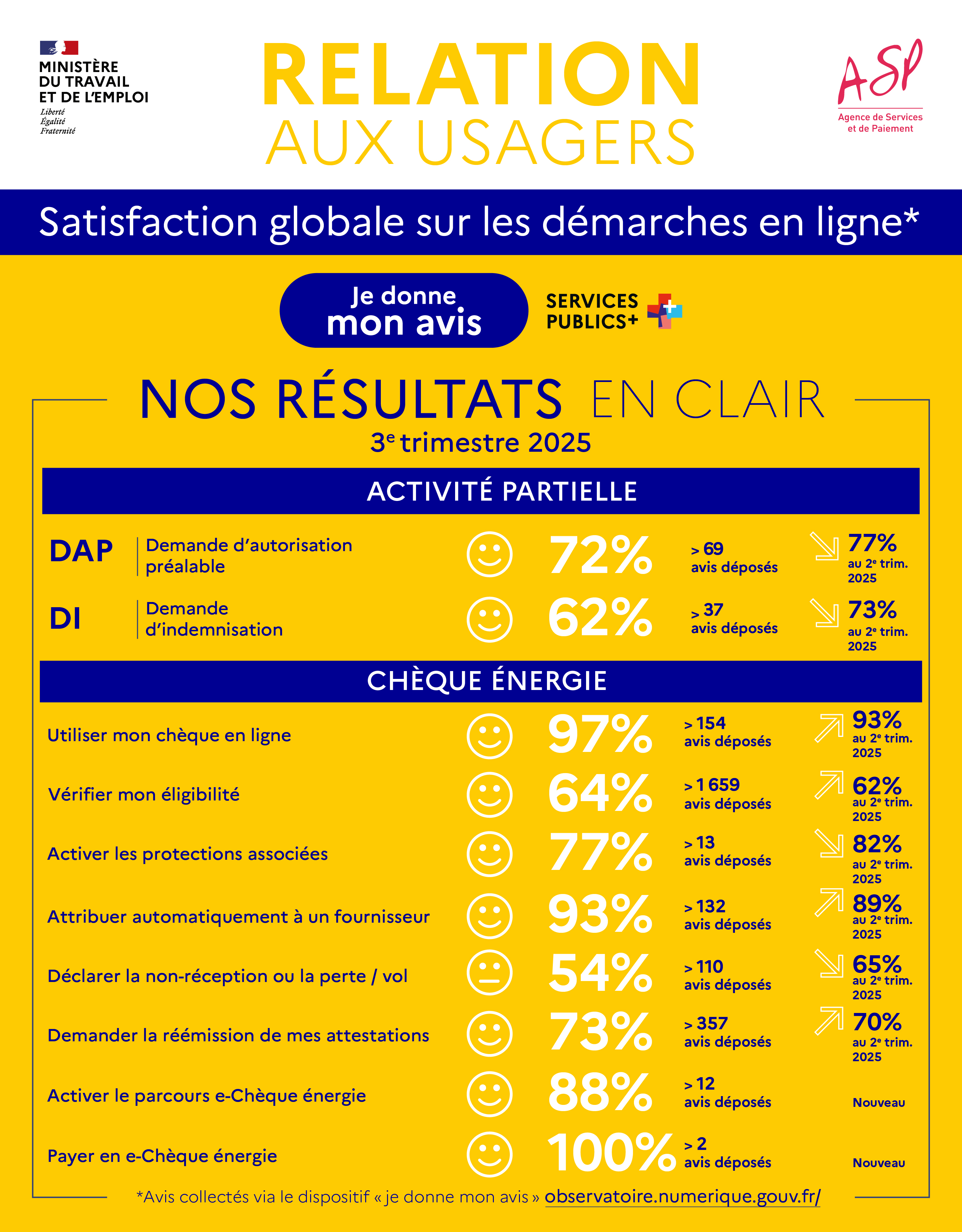 Relation aux usagers - Je donne mon avis - 1