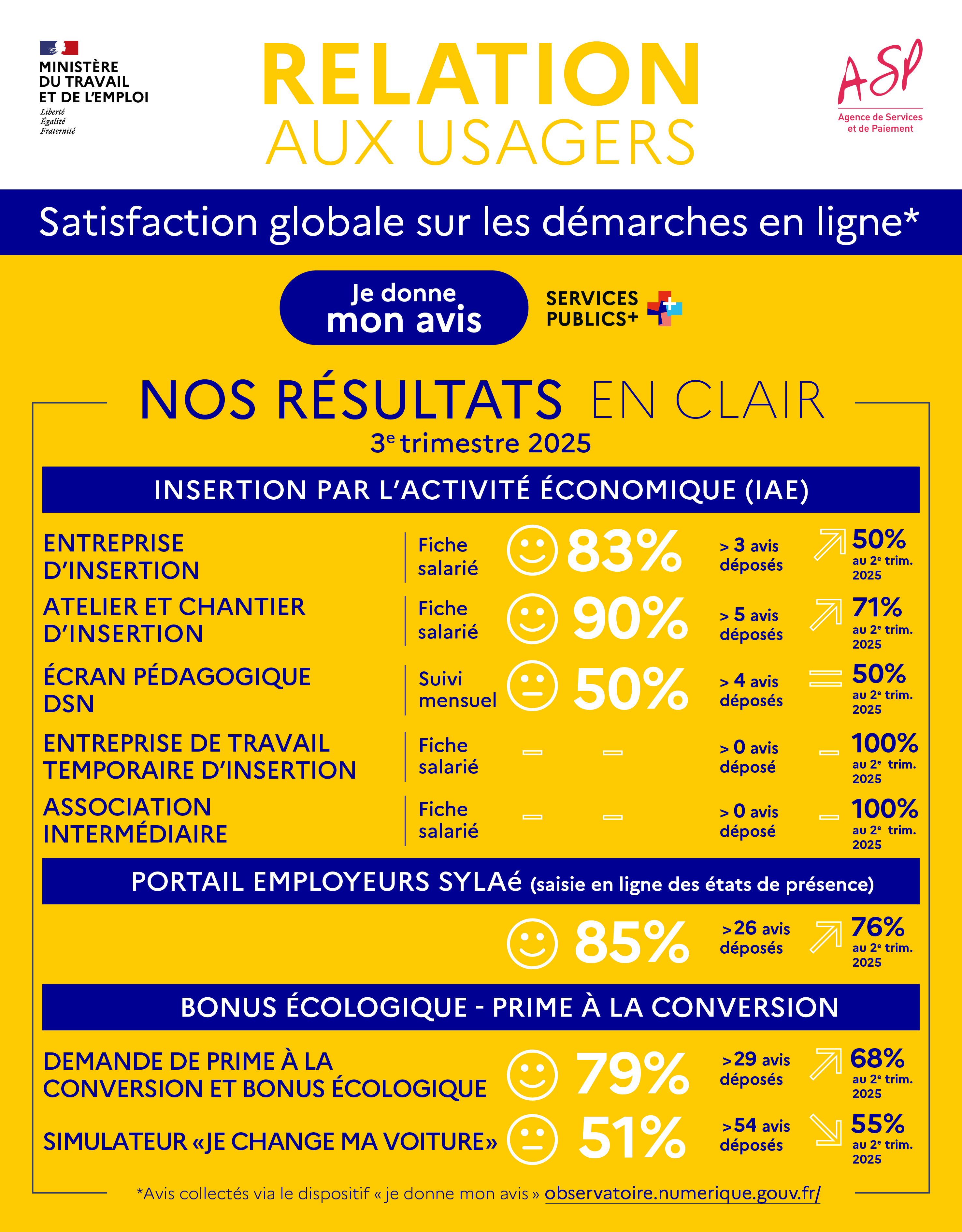 Relation aux usagers - Je donne mon avis - 2