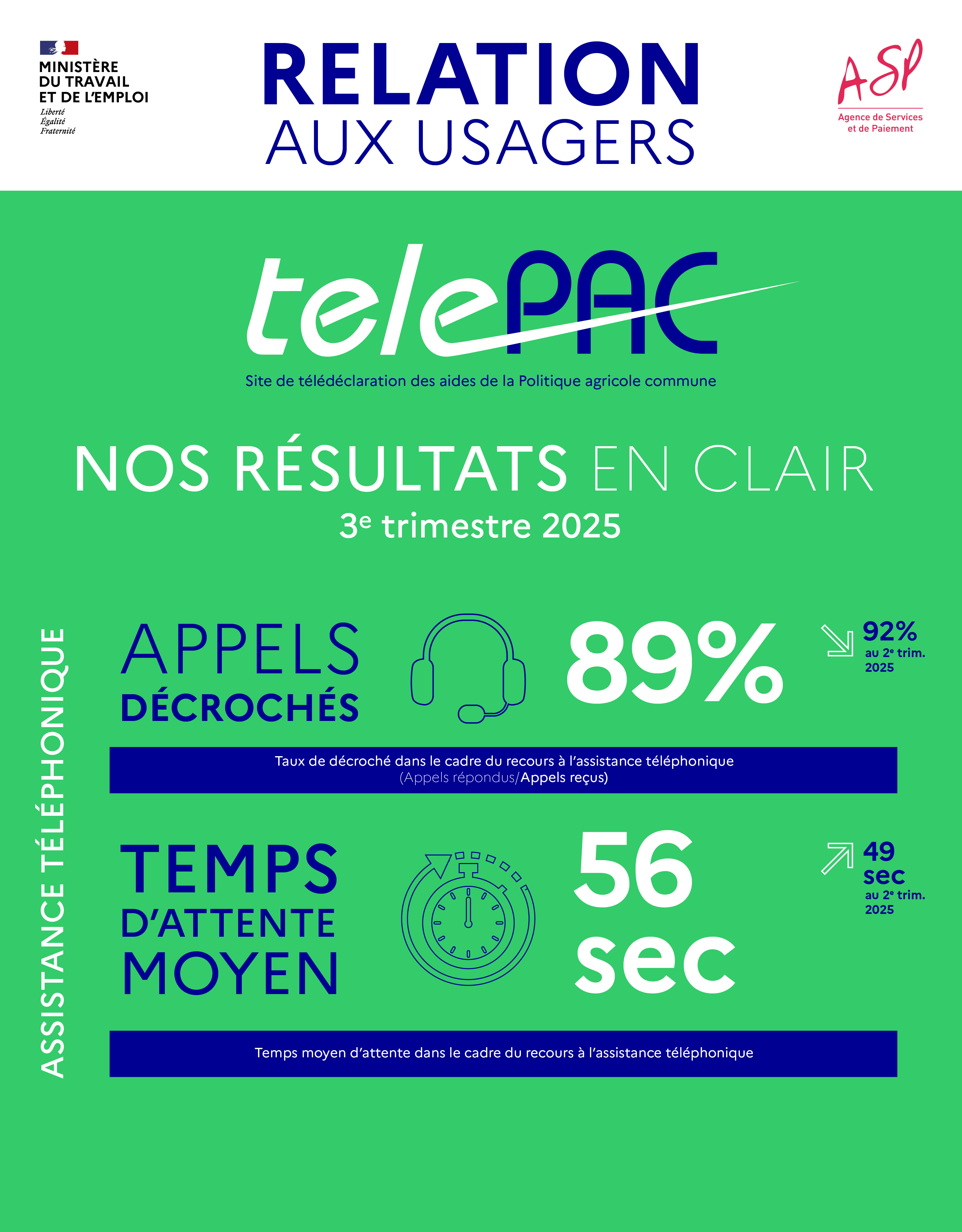 Relation aux usagers - Telepac