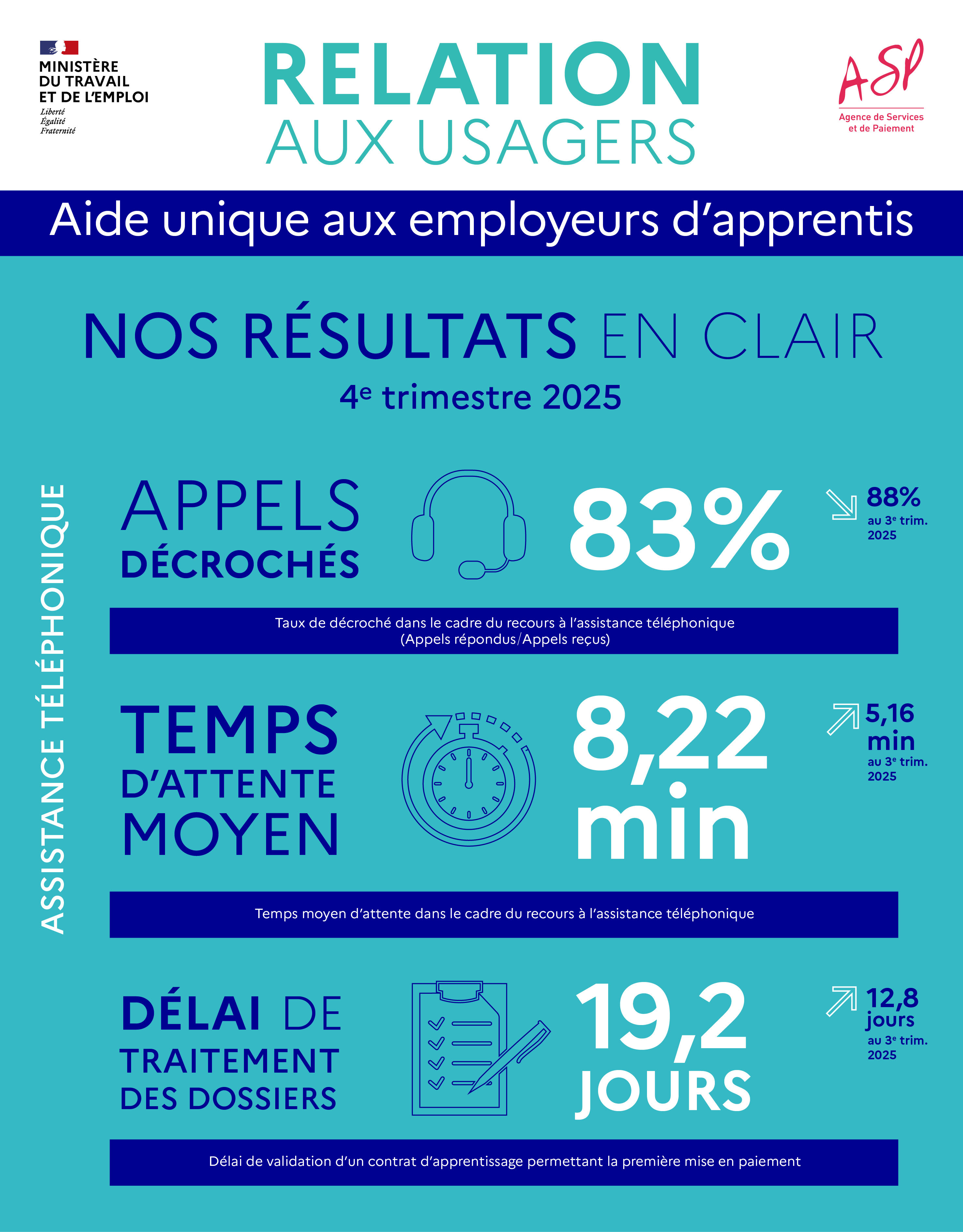 Relation aux usagers - Aide unique aux employeurs d'apprentis