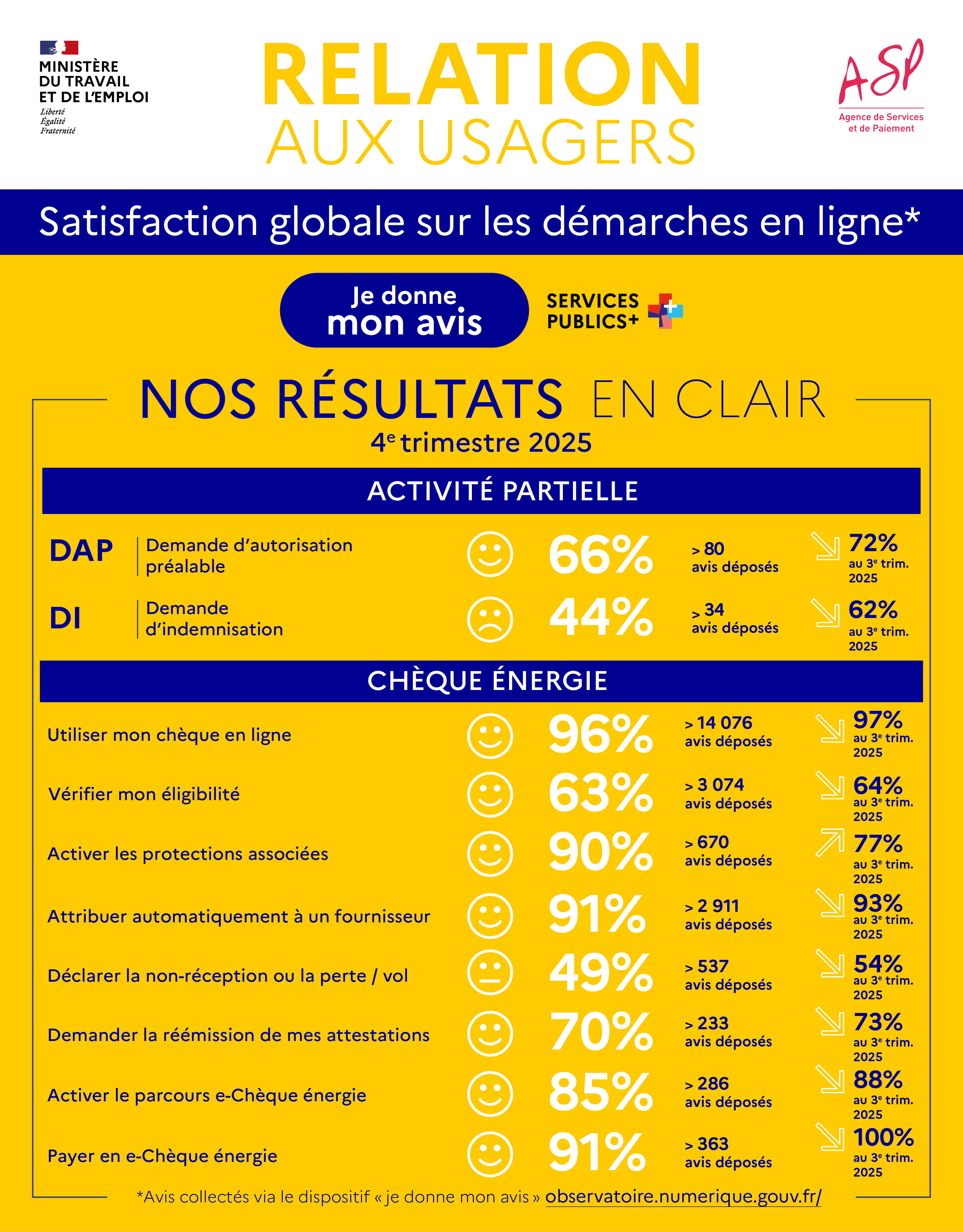 Relation aux usagers - Je donne mon avis - 1
