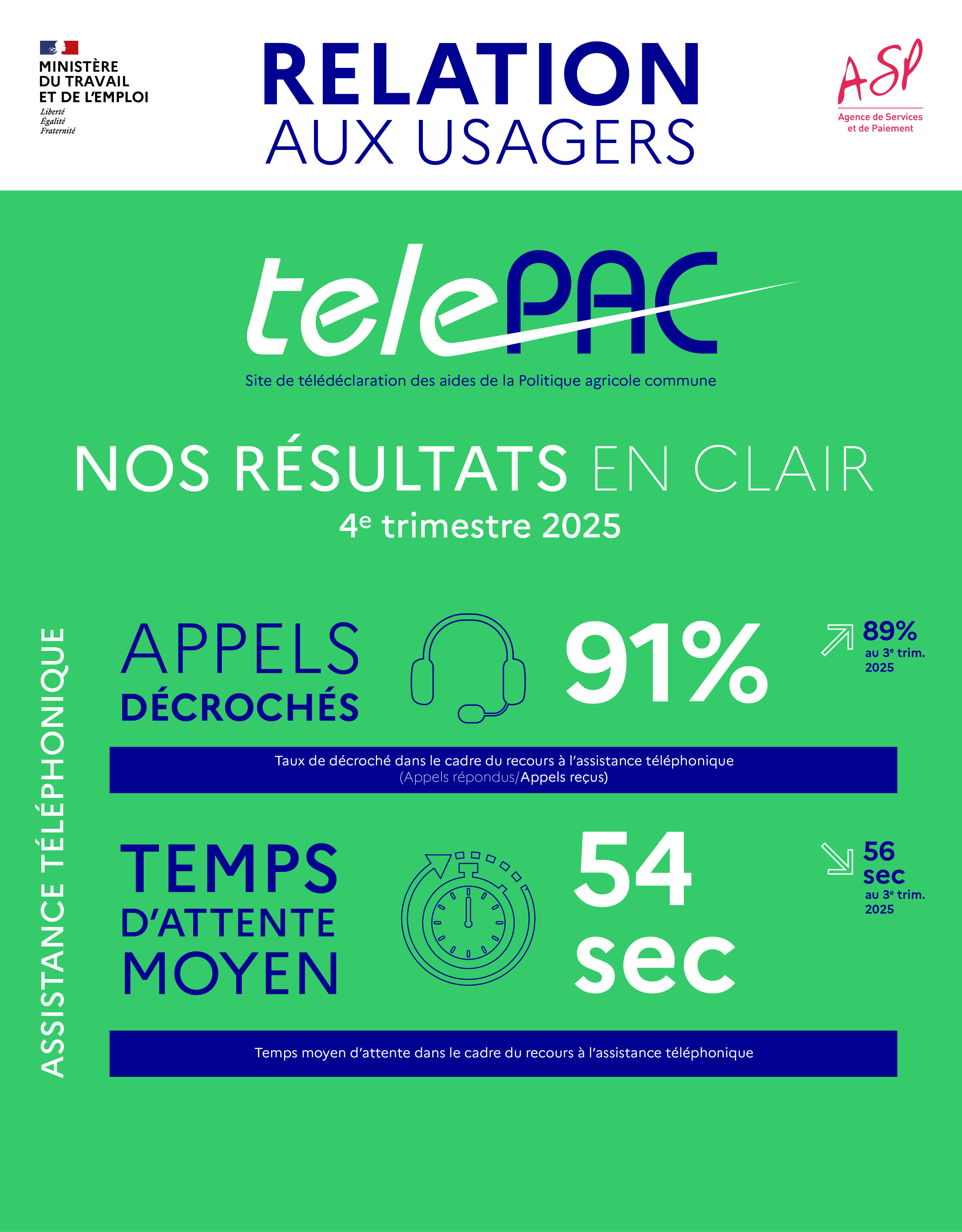 Relation aux usagers - Telepac