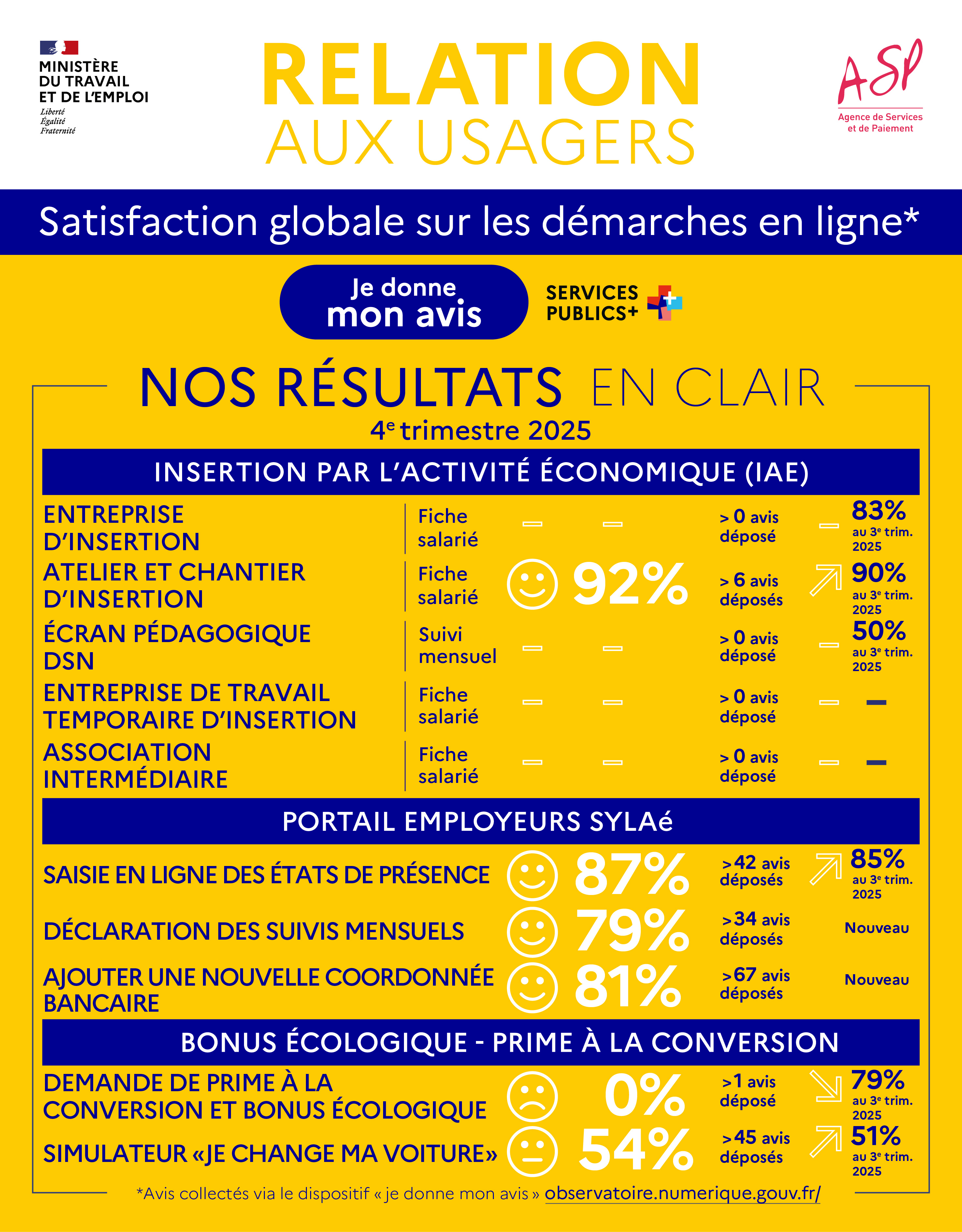 Infographie - Satisfaction globale sur les démarches en ligne